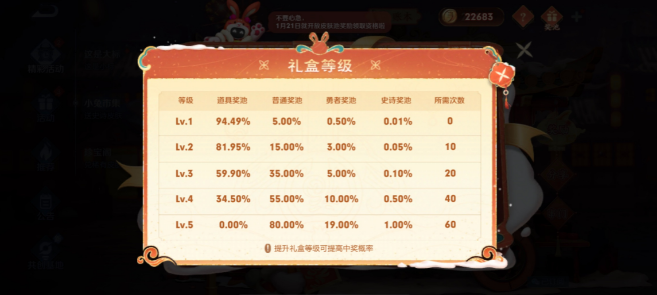 王者荣耀小兔集市选什么皮肤好  2023小兔集市最值得最贵皮肤选择推荐[多图]