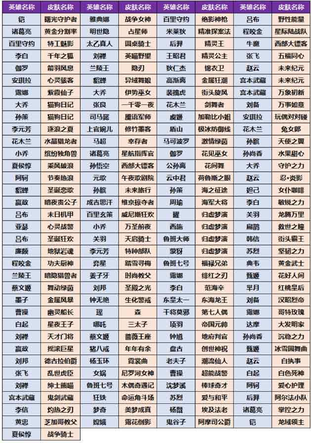 王者荣耀小兔集市选什么皮肤好  2023小兔集市最值得最贵皮肤选择推荐[多图]图片1