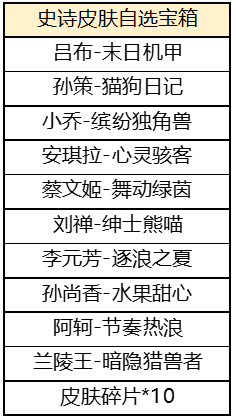 2023王者荣耀开年锦鲤奖励有哪些皮肤   开年锦鲤史诗级皮肤自选宝箱奖励一览[多图]
