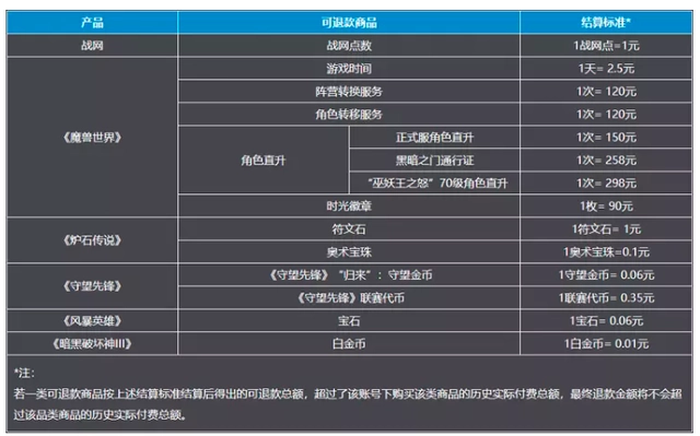 炉石传说退款什么时候到账  2023炉石退款到账时间[多图]