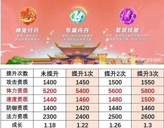 梦幻西游手游超级神兔技能加点攻略   2023最强超级神兔打书推荐[多图]