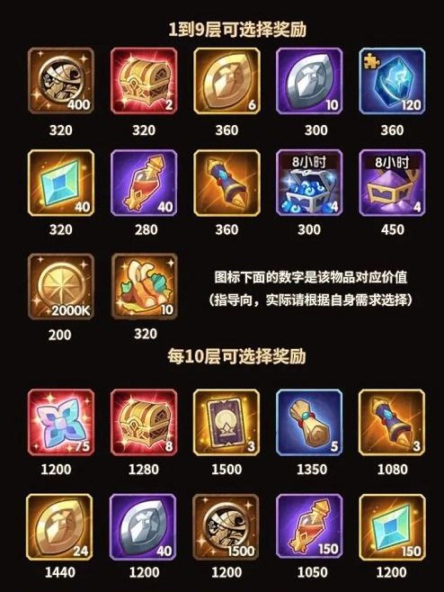 剑与远征霜封遗迹选什么好   霜封遗迹奖励选择攻略[多图]图片2