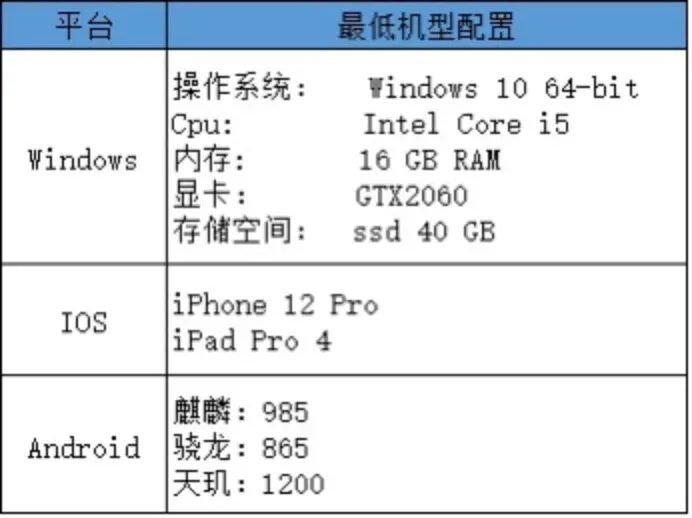 塔瑞斯世界电脑配置高吗   pc/安卓/ios配置需求一览[多图]图片2