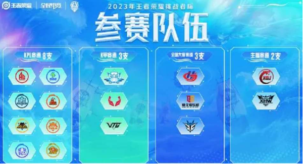 2023王者荣耀挑战者杯赛程  挑战者杯赛程时间/奖励/赛程表一览[多图]图片2