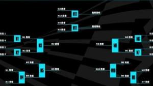 英雄联盟s13全球总决赛赛制规则一览  lols13全球总决赛赛程大全图片1