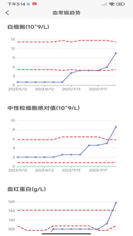 优医加Dr app图2