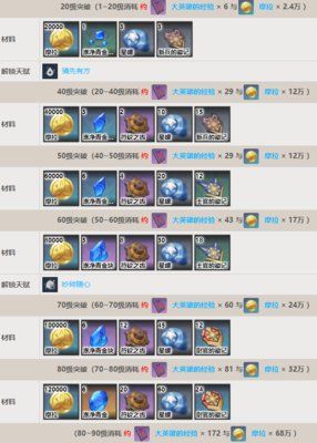 原神水神芙卡洛斯升级材料一览  水神芙卡洛斯天赋材料汇总[多图]图片2