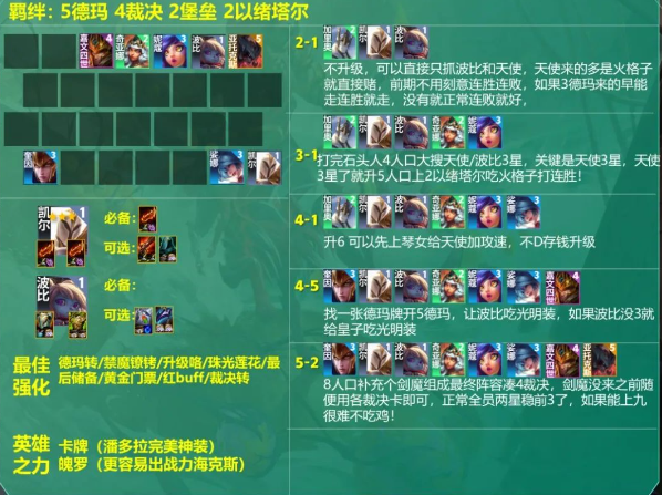 云顶之弈s9.5火格天使阵容推荐  s9.5火格天使阵容出装运营攻略[多图]