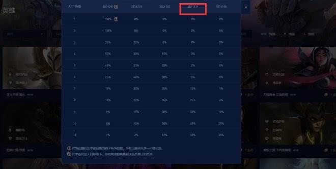 云顶之弈s9.5四费卡有几张  s9.5四费卡大全[多图]图片1