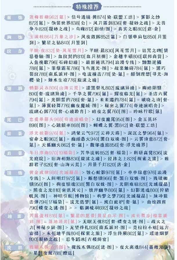 奇迹暖暖被操控的木偶搭配攻略  被操控的木偶高分搭配推荐[多图]