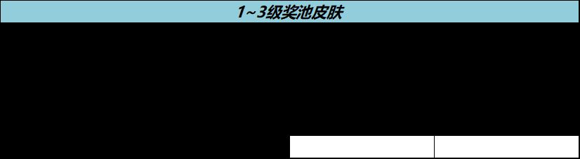 王者荣耀流光耀时活动在哪  8周年流光耀时领皮肤活动地址[多图]图片2