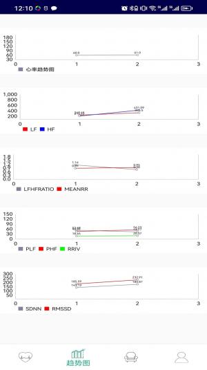 心动观察app图2
