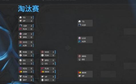 dota2 ti12赛程图  2023刀塔2 ti12中国队一览[多图]图片1