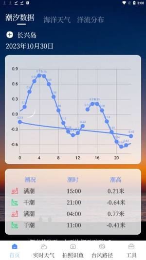 海洋天气通app手机版图片1