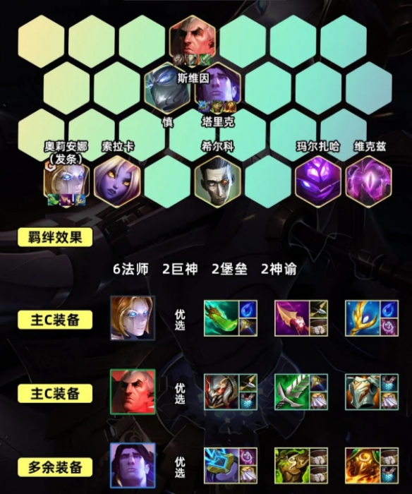 金铲铲之战S9.5万盾发条阵容推荐  S9.5万盾发条阵容出装/羁绊攻略[多图]