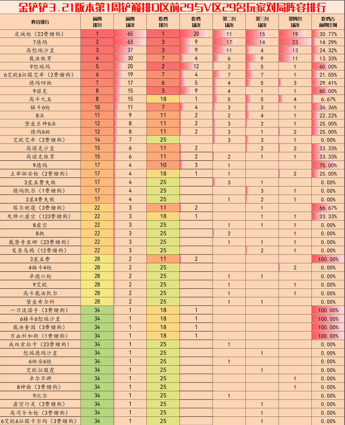 金铲铲之战3.20版本最强阵容推荐  3.20最强上分阵容排行一览[多图]