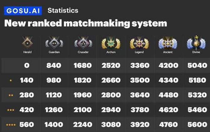 dota2段位对应分数2023  刀塔2天梯段位分数图表[多图]