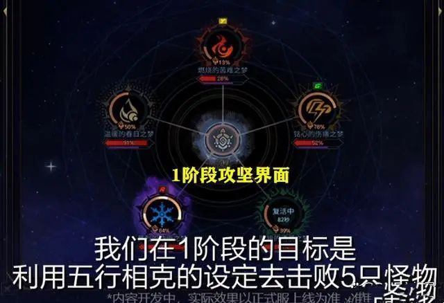 dnf雾神攻坚战攻略  神界版本雾神攻坚战通关攻略大全[多图]图片3