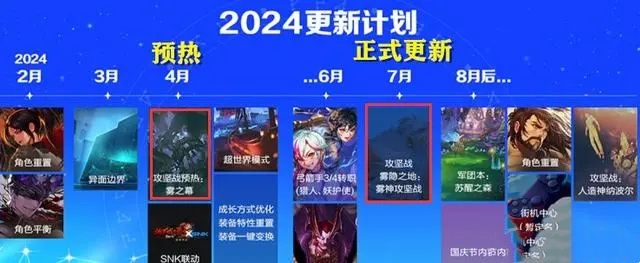 dnf雾神攻坚战攻略  神界版本雾神攻坚战通关攻略大全[多图]图片8