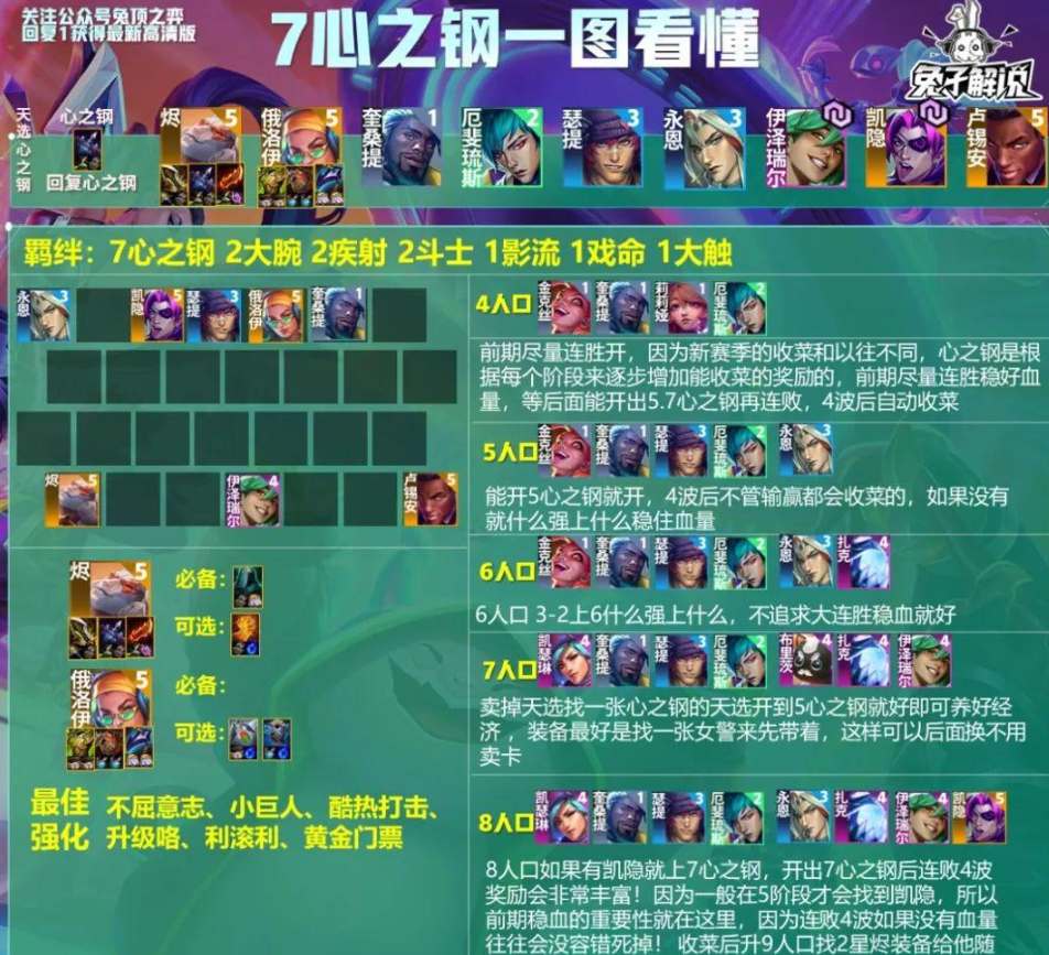 云顶之弈s10心之钢阵容怎么玩  s10心之钢阵容出装/羁绊效果攻略[多图]