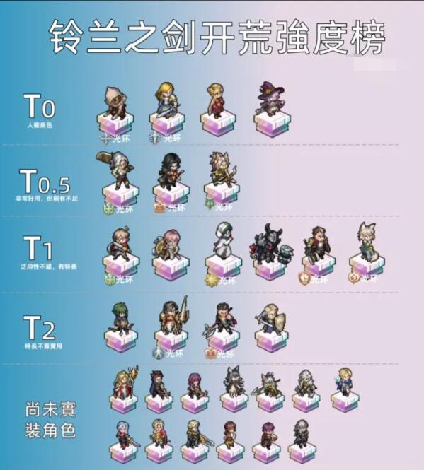 铃兰之剑ssr角色排行榜最新  全SSR角色强度推荐[多图]