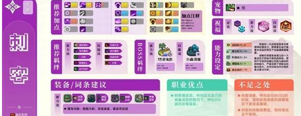 元气骑士前传刺客攻略  最强刺客加点/装备推荐[多图]图片1