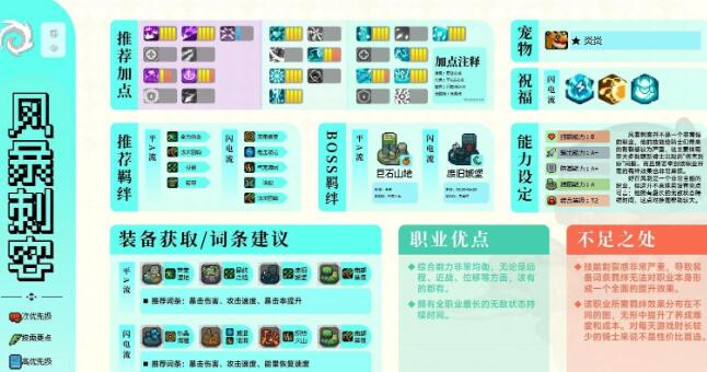 元气骑士前传风暴刺客攻略  风暴刺客技能加点/装备/羁绊选择攻略[多图]