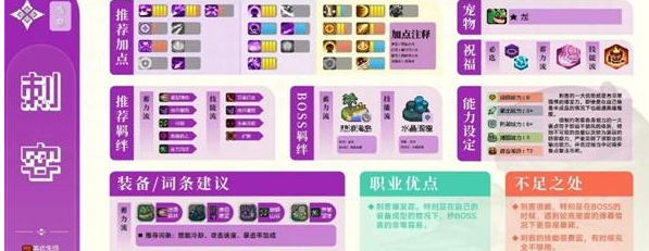 元气骑士前传刺客攻略  最强刺客加点/装备推荐[多图]