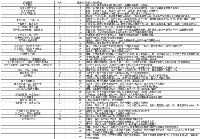 开局抽取超级天赋问题答案大全  所有的问题正确答案选择推荐[多图]