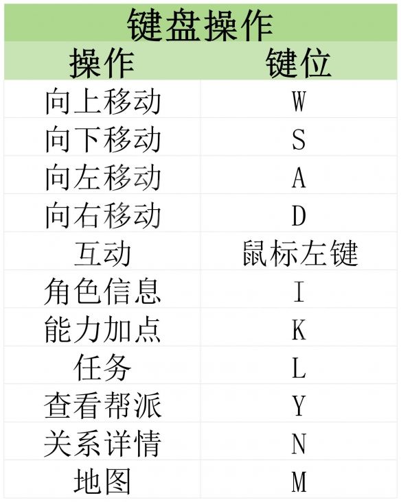 动物迷城攻略大全  动物迷城全结局成就通关解谜一览[多图]图片2