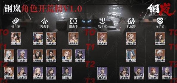 钢岚角色排行一览  T0最强角色招募推荐[多图]图片1