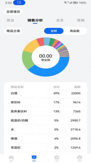 华零商城管理端app软件图片1