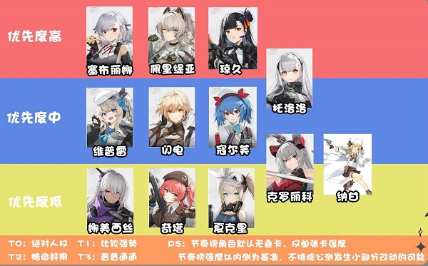 少女前线2追放节奏榜一览  2024角色强度排行榜[多图]