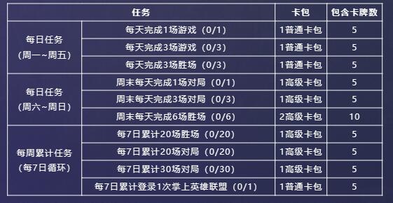 英雄联盟星光纪念册怎么快速完成  lol星光纪念册活动攻略[多图]