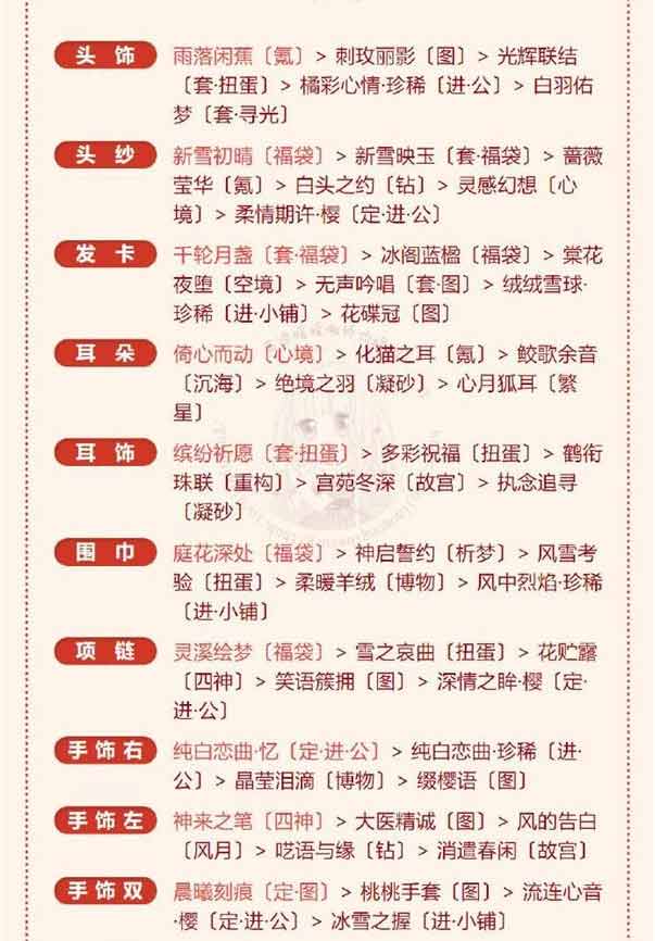 奇迹暖暖冰雪魔法高分攻略  冰雪魔法完美通关攻略[多图]