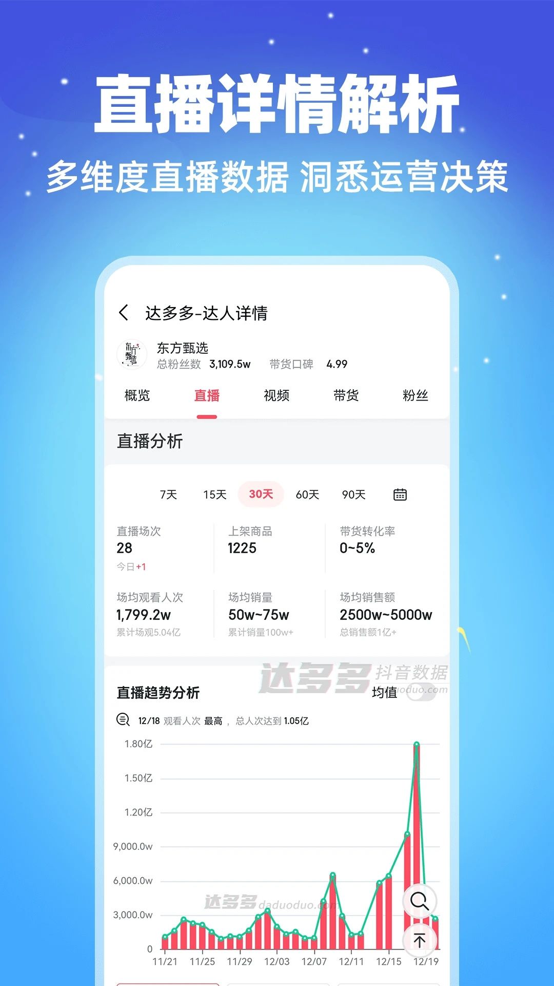 达多多抖音数据app图1