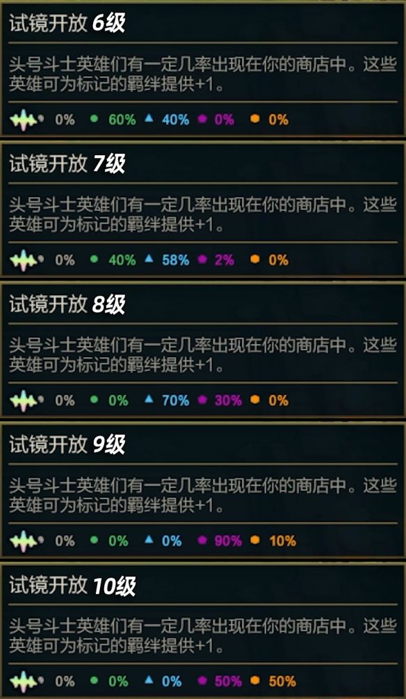 金铲铲之战s10赛季之星概率多少  s10赛季之星概率机制一览[多图]图片2