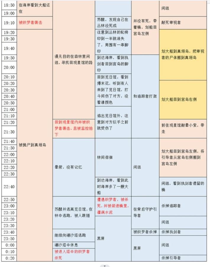 百变大侦探卡密会零点密室凶手是谁  卡密会零点密室真相凶手攻略[多图]图片5