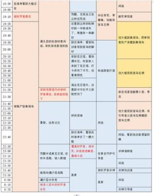 百变大侦探卡密会零点密室凶手是谁  卡密会零点密室真相凶手攻略图片5