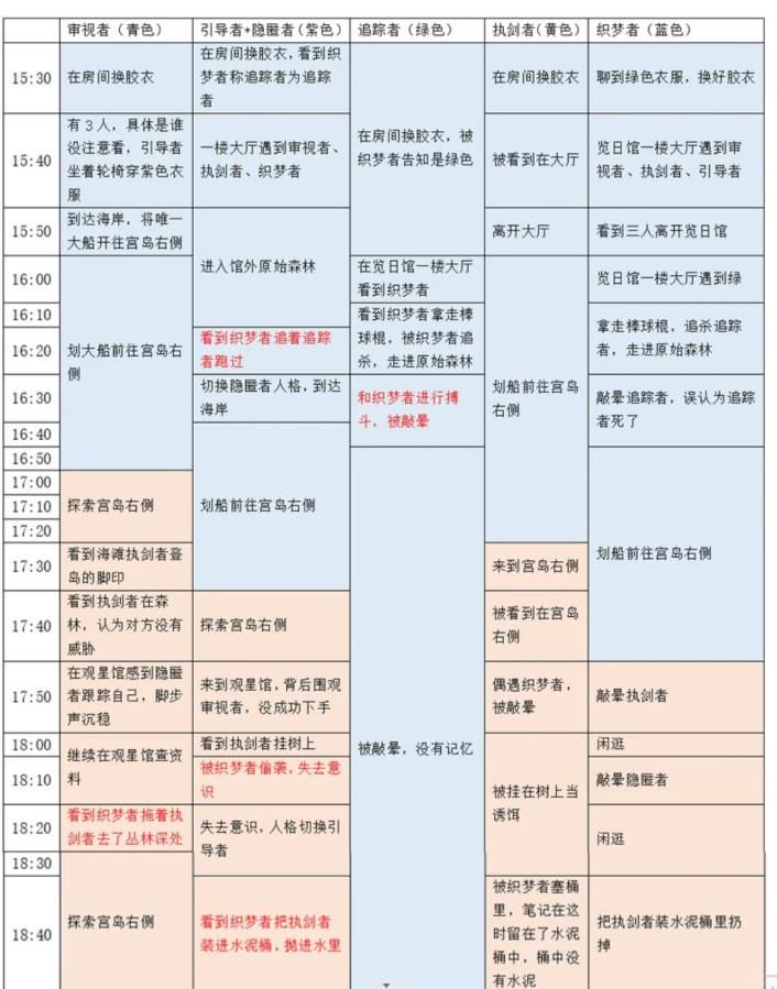 百变大侦探卡密会零点密室凶手是谁  卡密会零点密室真相凶手攻略[多图]图片4