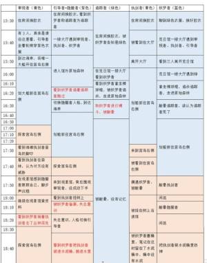 百变大侦探卡密会零点密室凶手是谁  卡密会零点密室真相凶手攻略图片4