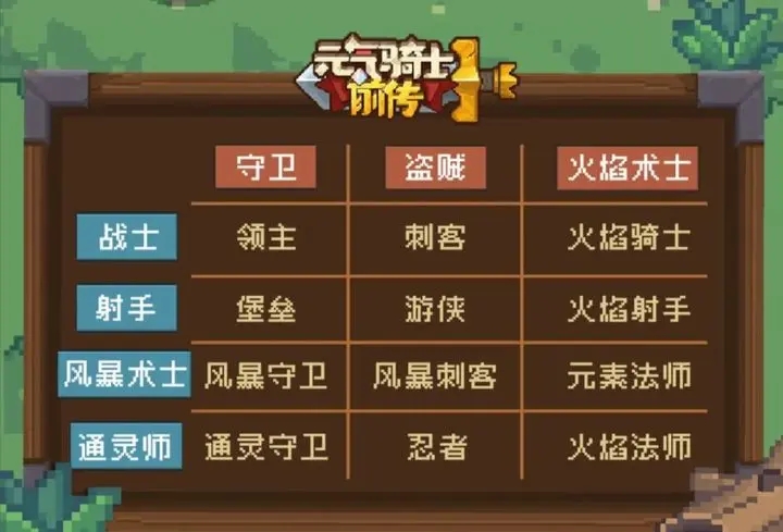 元气骑士前传哪个混合职业强  T0平民最强混合职业推荐[多图]