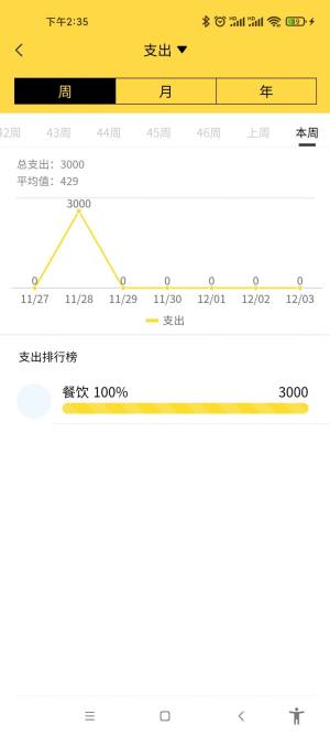 童晨源云记账app手机版图片2