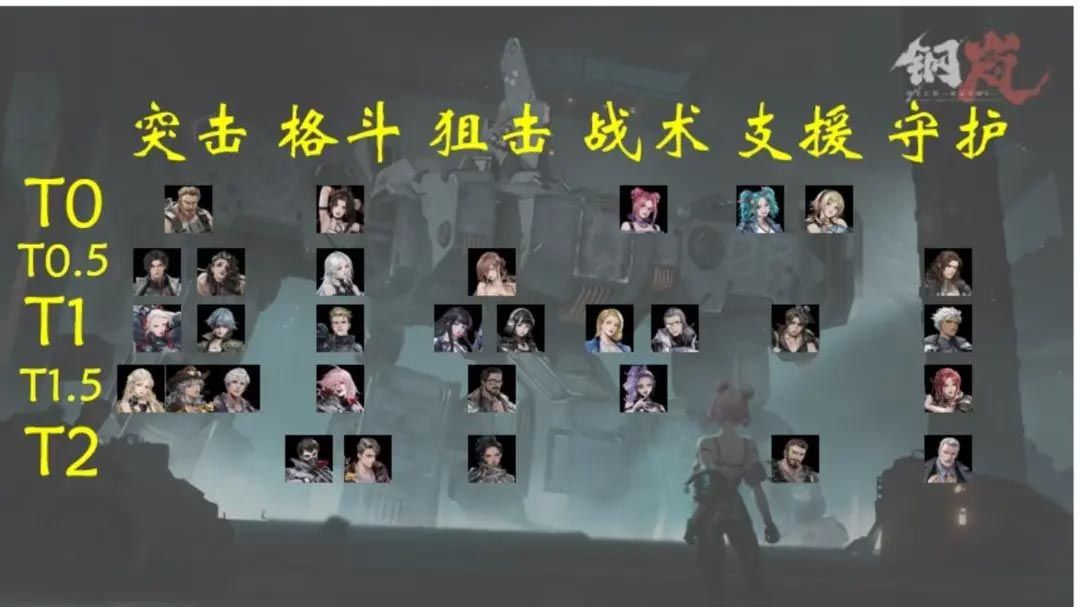 钢岚抽卡推荐  新手池4选1抽卡选择一览[多图]图片1