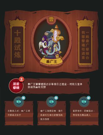 咸鱼之王十殿试炼1-6关攻略  十殿试炼1-6关平民阵容推荐[多图]