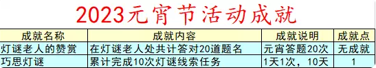 梦幻西游元宵节活动2023攻略   最新元宵节活动2023灯谜线索一览[多图]图片1