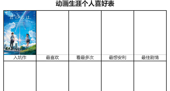 动画生涯个人喜好表生成入口   2023动画生涯个人喜好表网站地址[多图]图片1