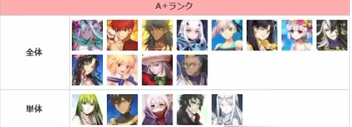 fgo冠位从者有哪些2023   fgo2023从者排行榜一览[多图]