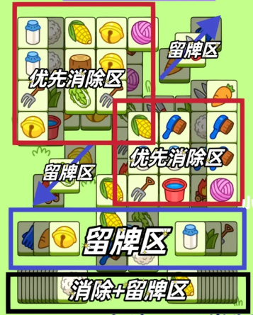 羊了个羊2月2日怎么过   2023.2.2图文通关攻略[多图]