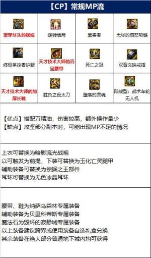 2023dnf狂战士110版本装备搭配   平民红眼110版本装备攻略图片4